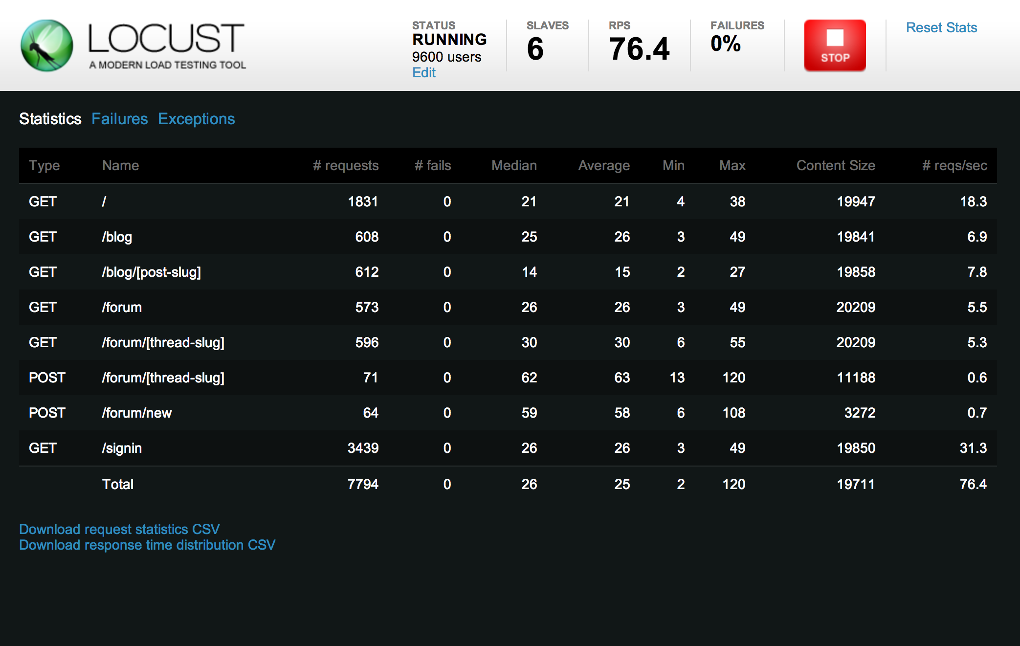 Screenshot of Locust web UI